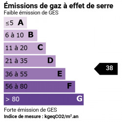 GES