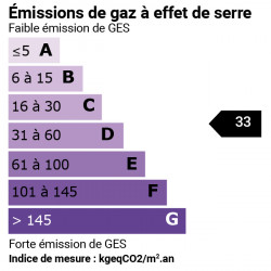GES