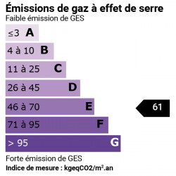 GES