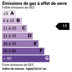 GES