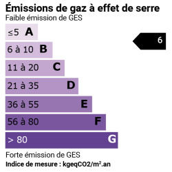 GES