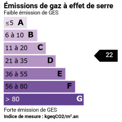 GES