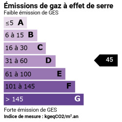 GES