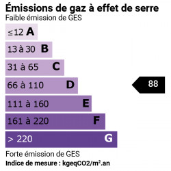 GES