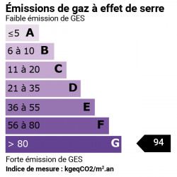GES