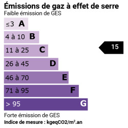 GES