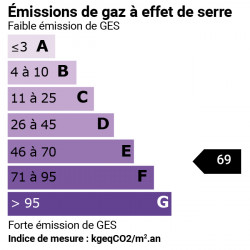 GES