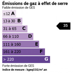 GES