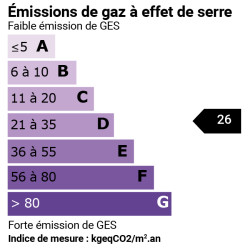 GES