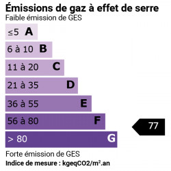 GES