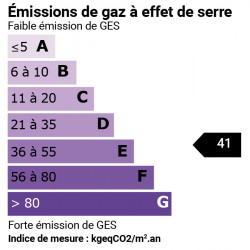GES