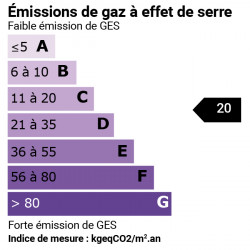 GES