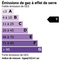 GES