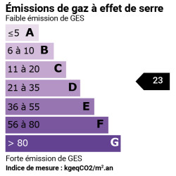GES