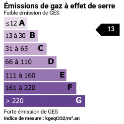 GES