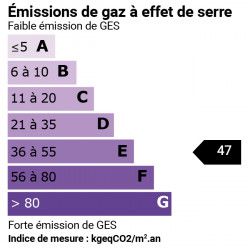 GES