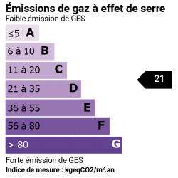 GES