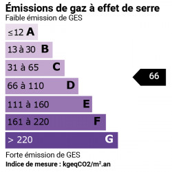 GES