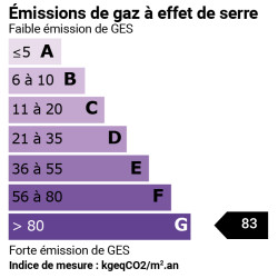GES