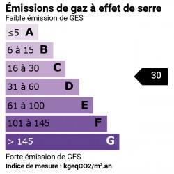 GES