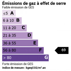 GES