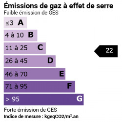 GES