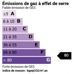 GES
