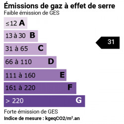 GES