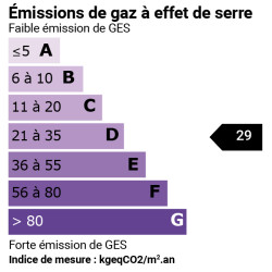 GES