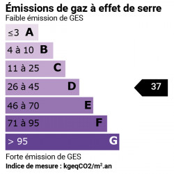 GES