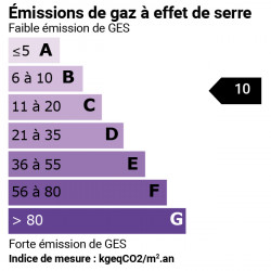 GES