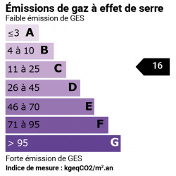 GES