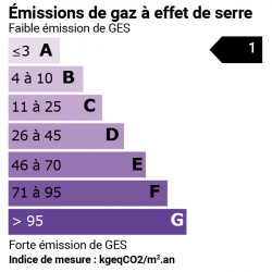 GES