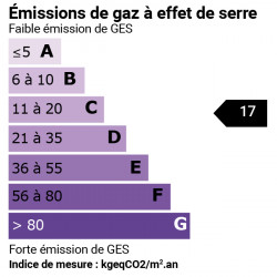 GES