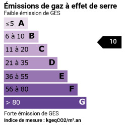 GES