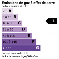 GES