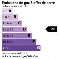 GES