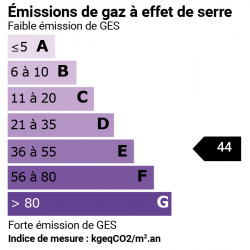 GES