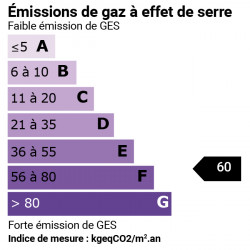 GES