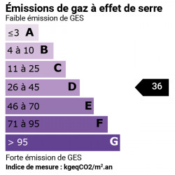 GES