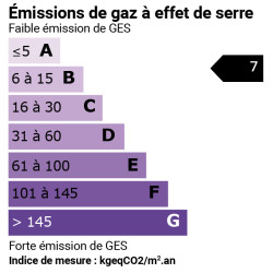 GES