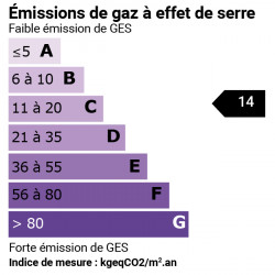 GES