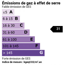 GES