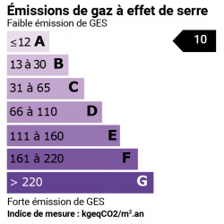 GES
