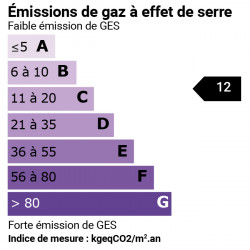 GES