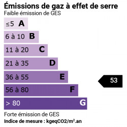 GES