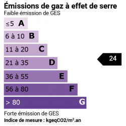 GES