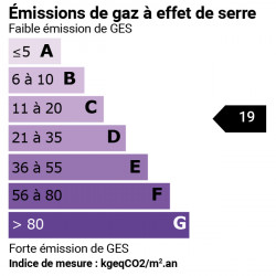 GES