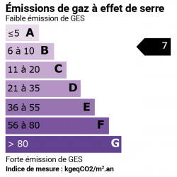 GES