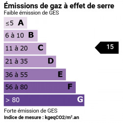 GES